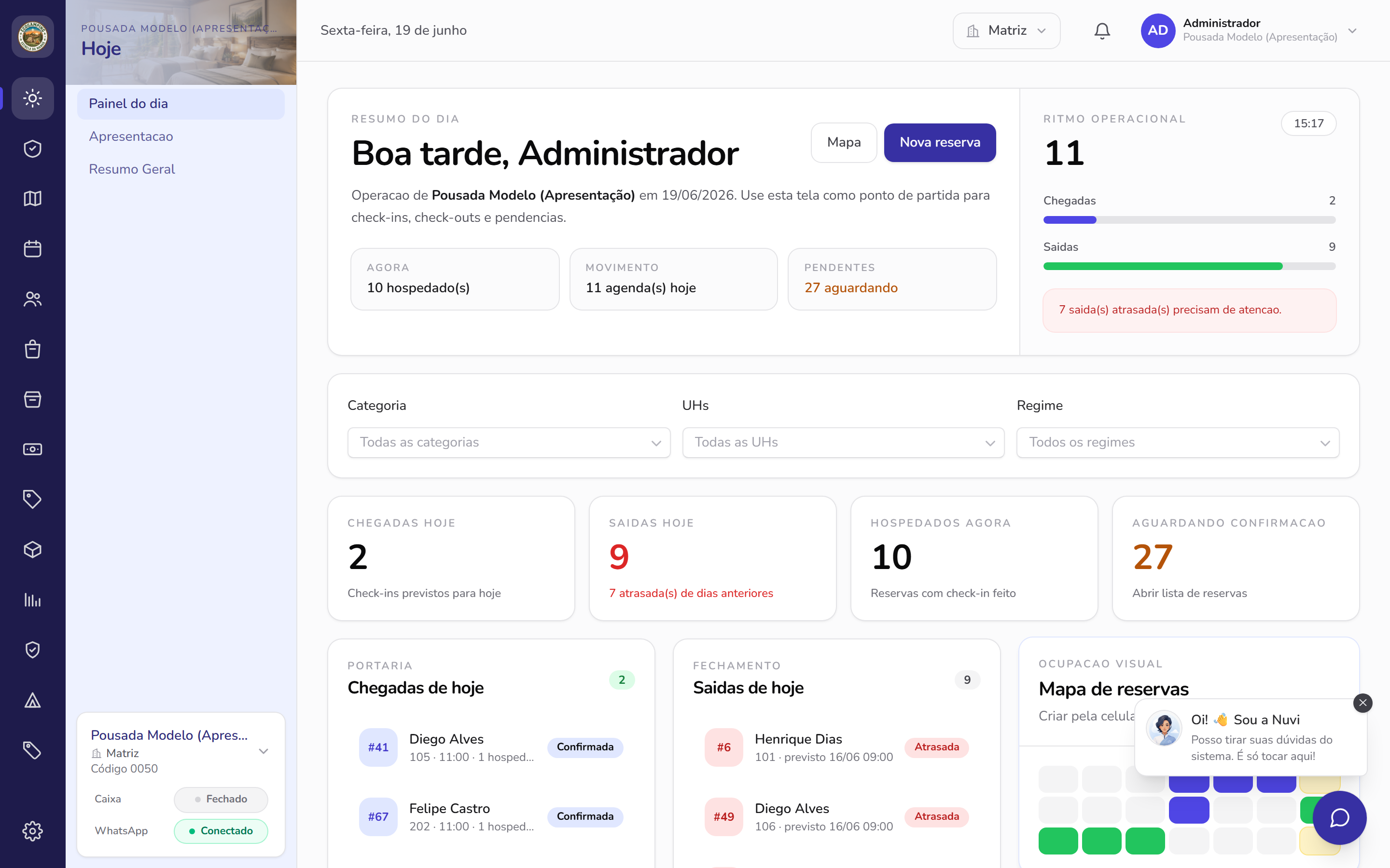Painel do dia no CampFlow