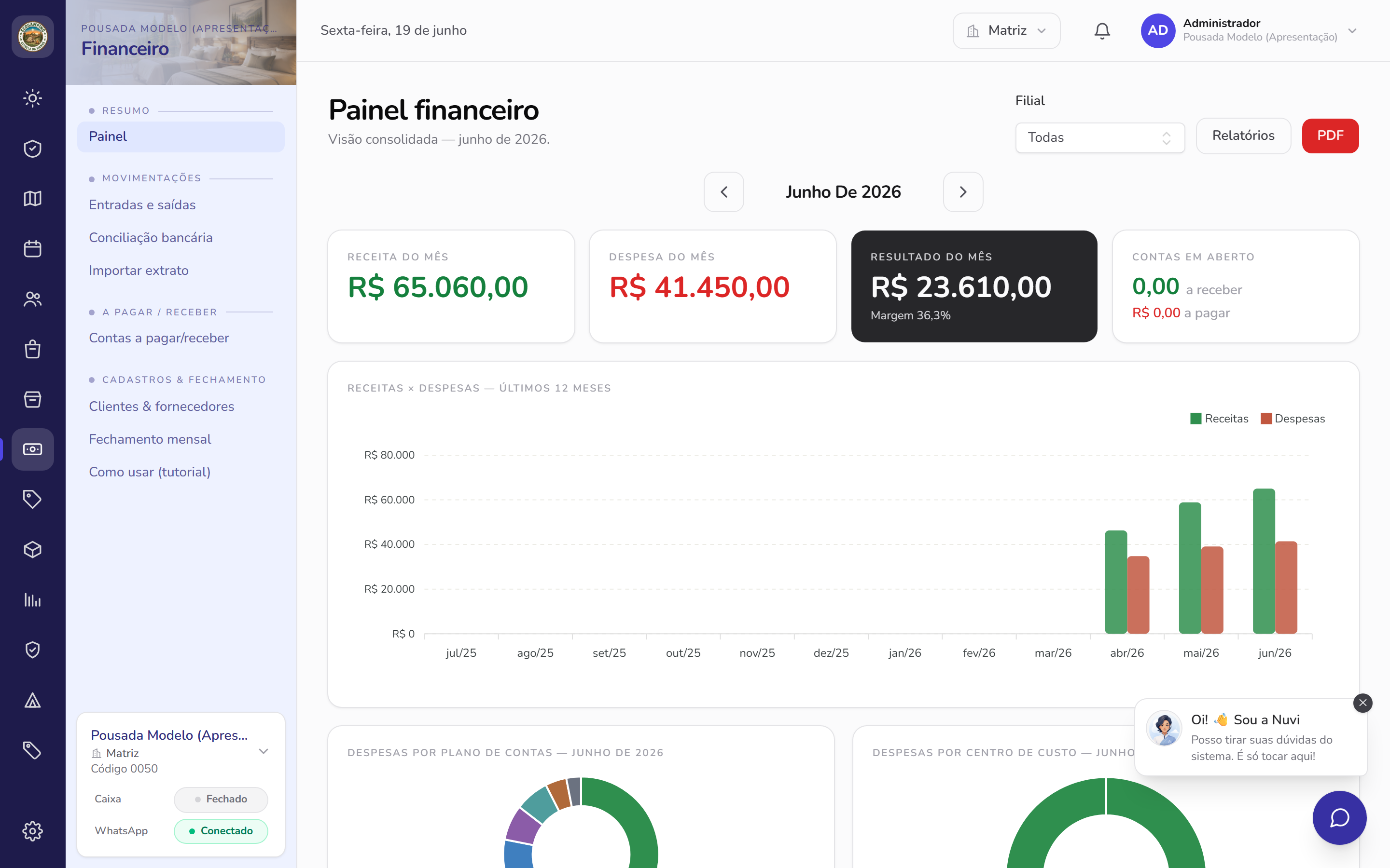 Painel financeiro