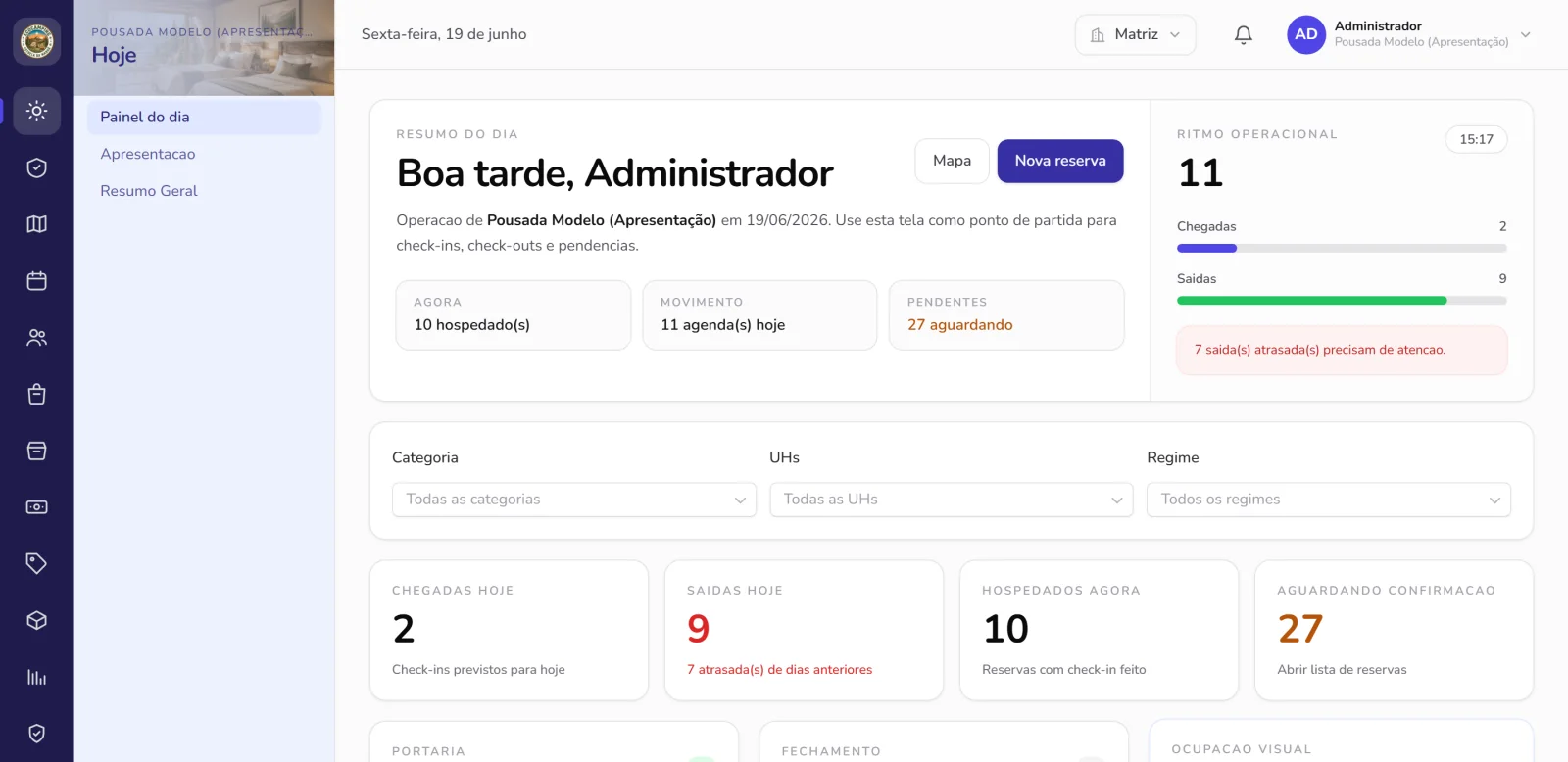 Painel do dia do CampFlow com chegadas, saídas, hospedados e pendências