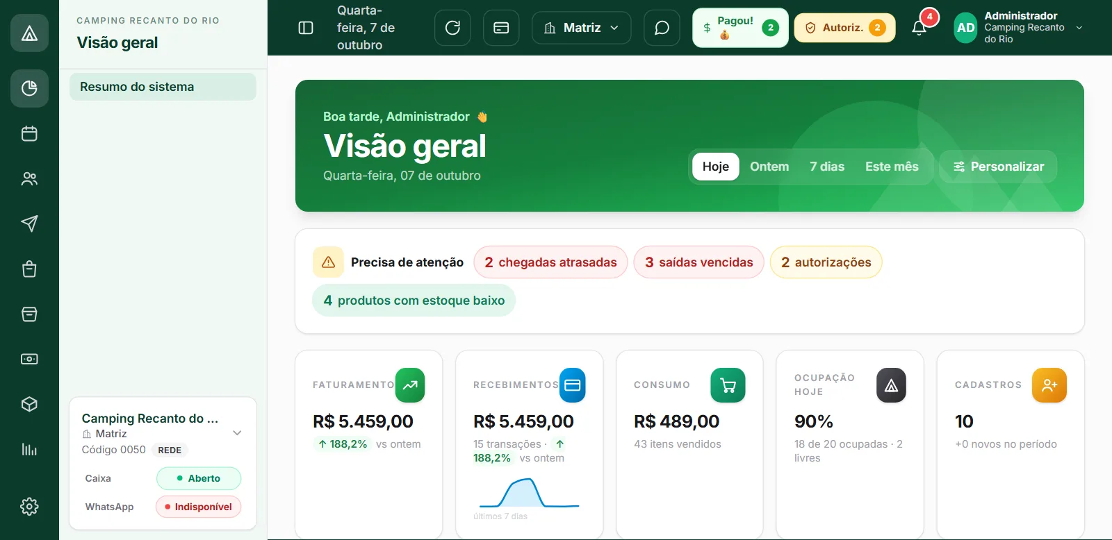 Visão geral no CampFlow